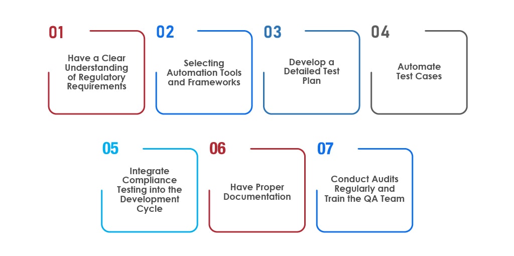 How to Implement Test Automation for Regulatory Compliance