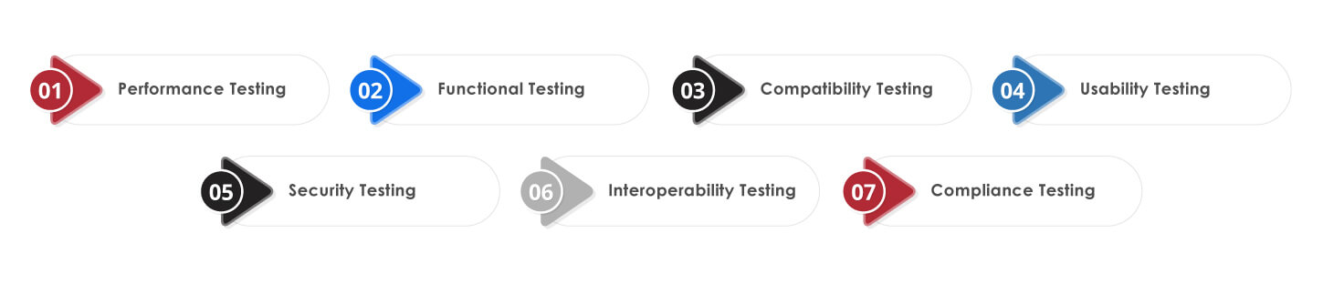 Importance of Quality Assurance in SaMD Development