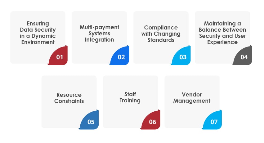 PCI DSS Compliance Challenges