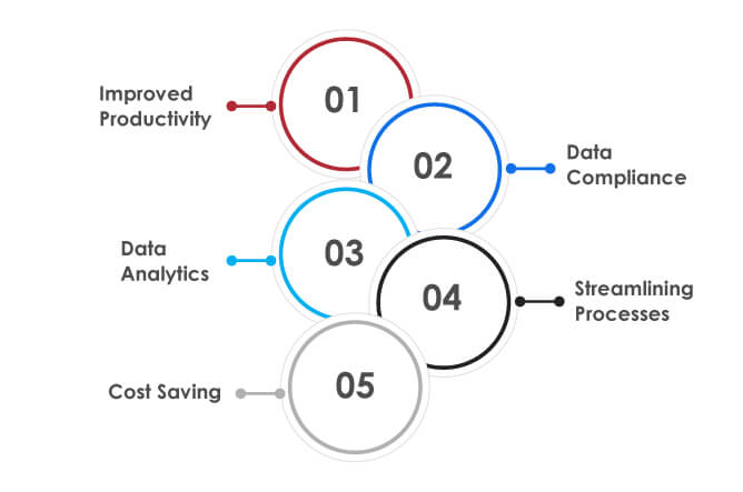 RPA Benefits in Digital Transformation