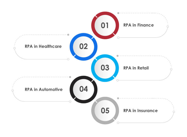 Top 5 RPA Use Cases Across Industries