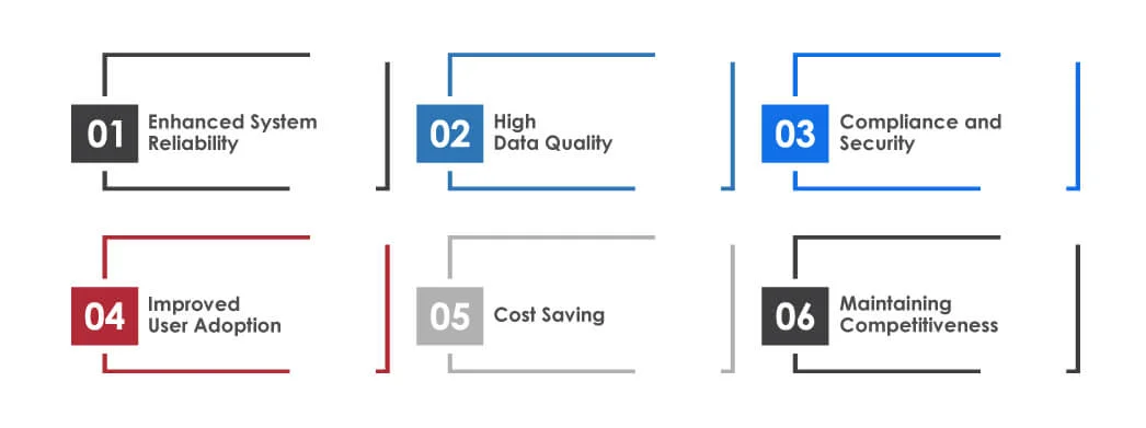Business Benefits of Salesforce Testing