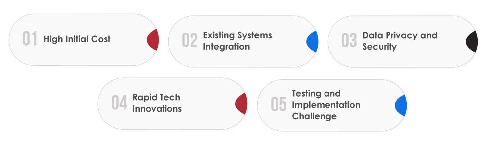 Challenges Solutions of Supply Chain Automation
