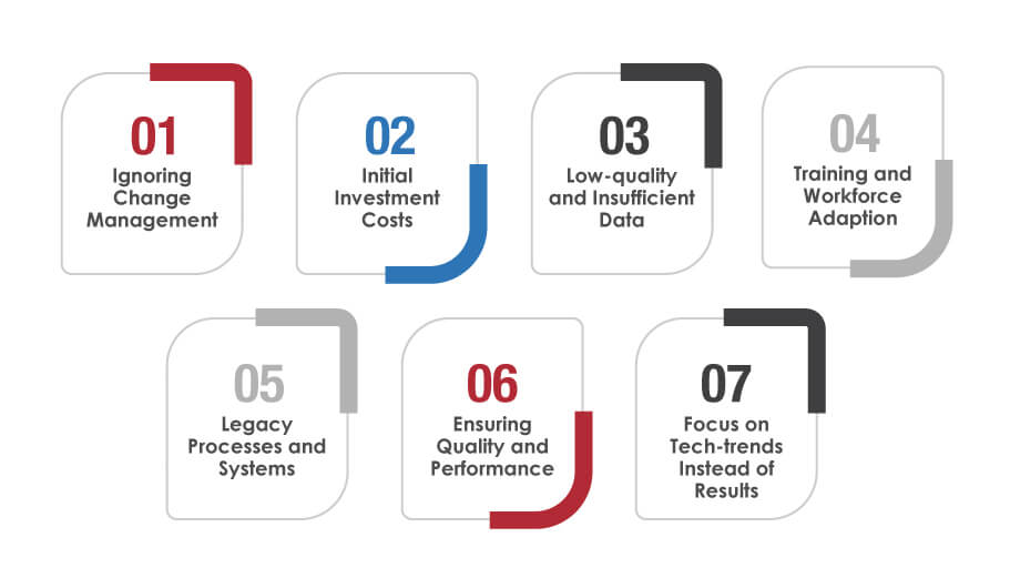 Challenges and Solutions in Implementing Intelligent Automation