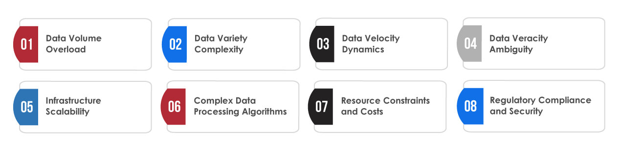 big data testing challenges