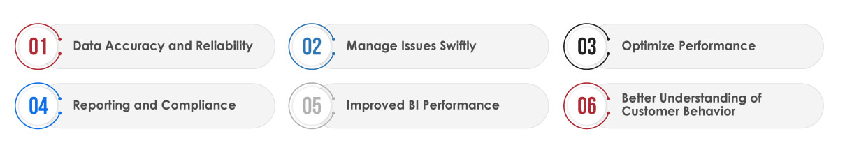 Data Observability Help in Achieving BI Goals