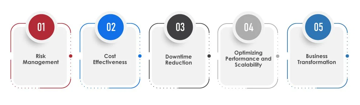 Cloud Migration Consulting
