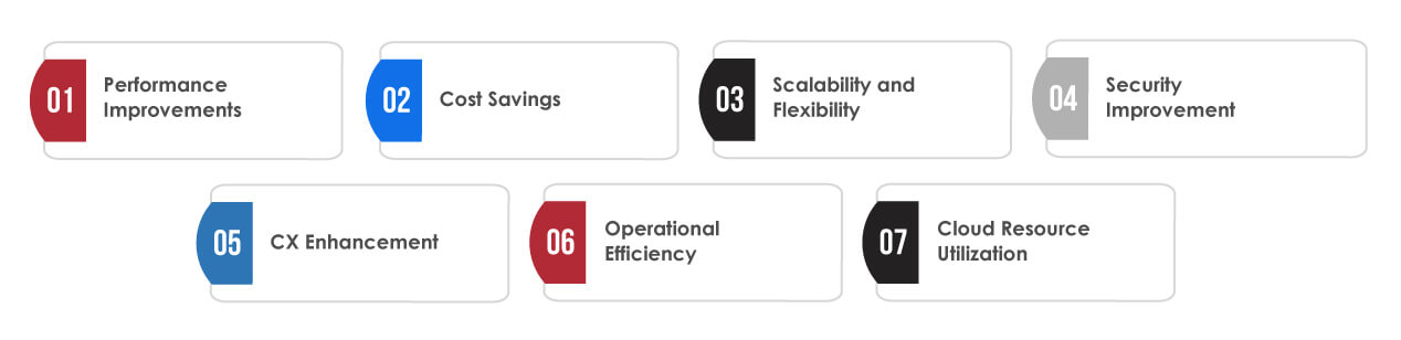 Measure Cloud Application Modernization Success