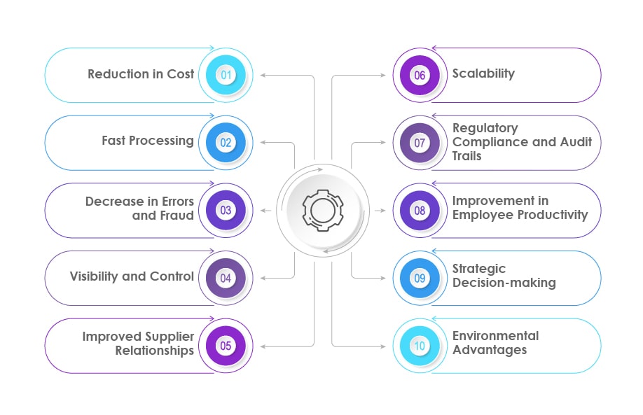 Invoice Automation Benefits