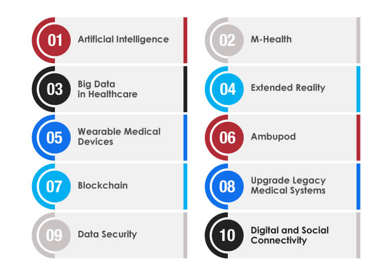 digital transformation in healthcare industry