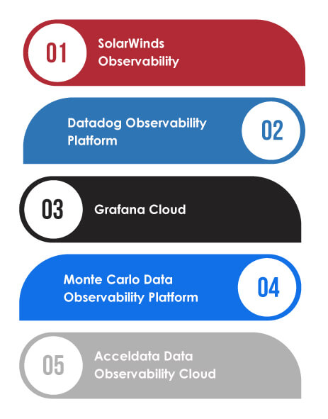 Data Observability Tools