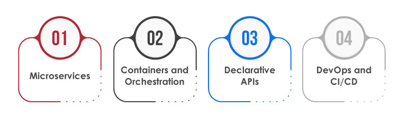 Cloud Native Applications