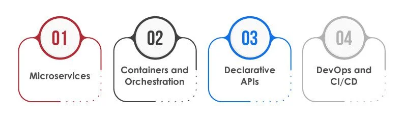 What are Cloud native Applications