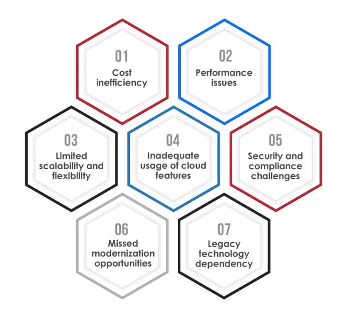 Why Lift and Shift Approach Doesnt Work