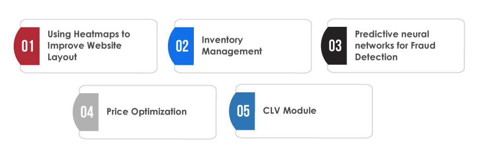 Retail Analytics Use Cases