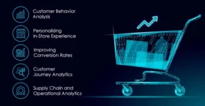 Data Engineering Use Cases in Retail Industry