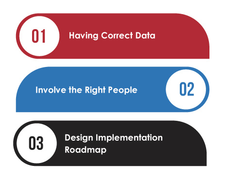 Hyperautomation for Commercial Excellence