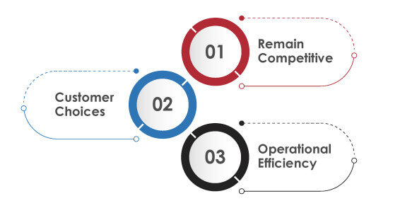 Hyperautomation in Insurance Industry