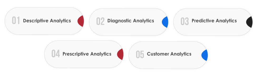  Retail Data Analytics types