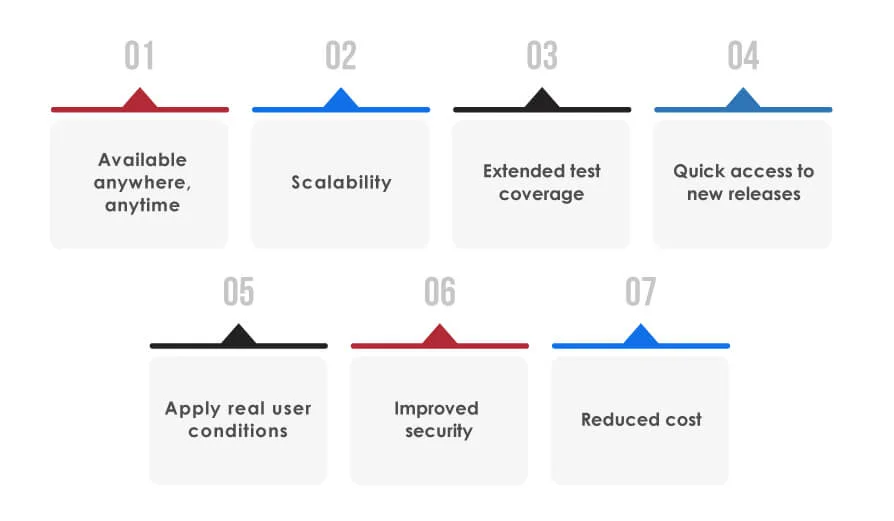 Advantages-of-Cloud-Based-Test-Automation