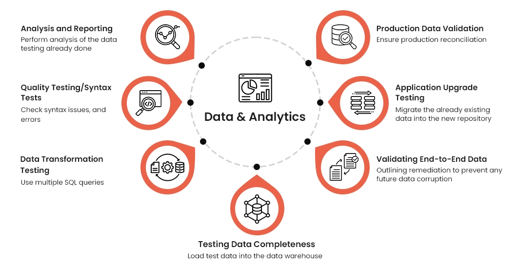 software testing and QA testingxperts