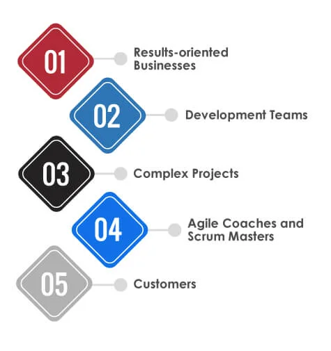 Benefits from Agile Scrum