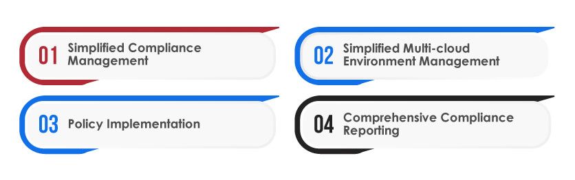 Compliance Benefits of CSPM