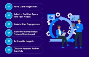 Agile Maturity Assessment