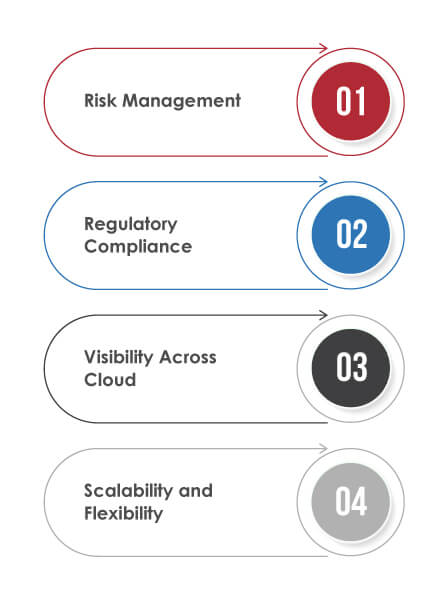 CSPM for Modern Enterprises