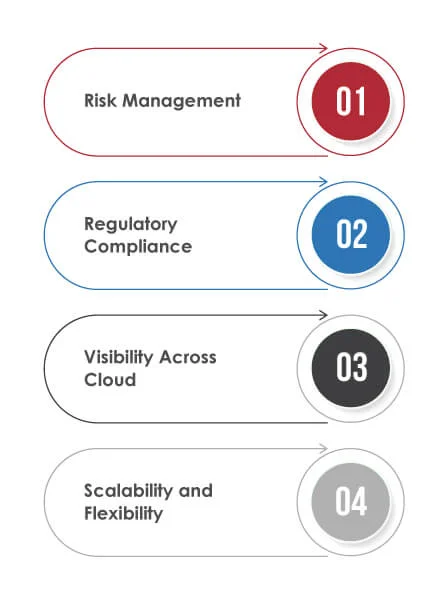 CSPM for Modern Enterprises