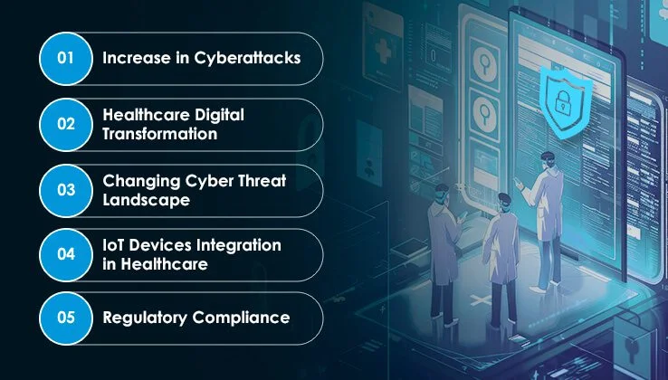 Key Factors Driving Cyber Security in Healthcare