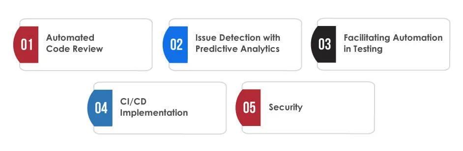 AI driven DevOps in Software Development