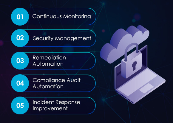 Security Benefits of CSPM