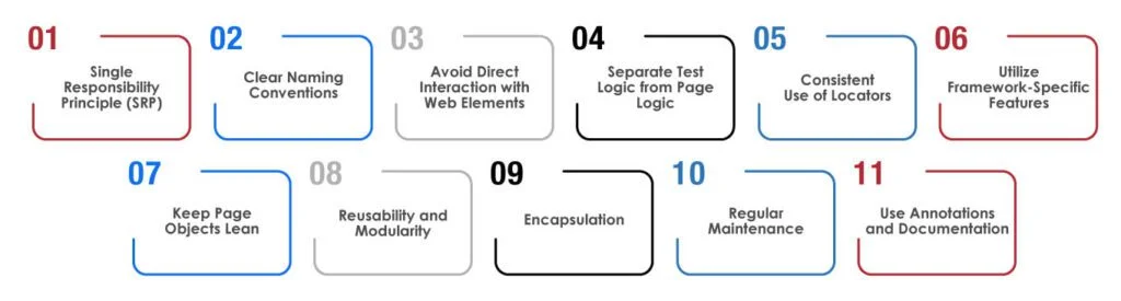 Page Object Model