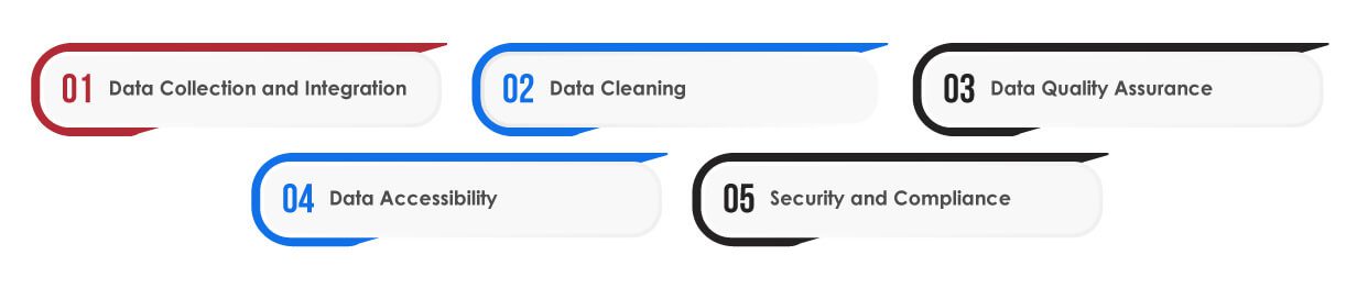Data Engineering for Data Warehouses