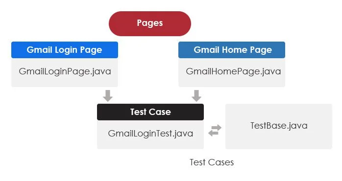 Page-Object-Model