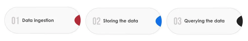 Data Governance in Generative AI
