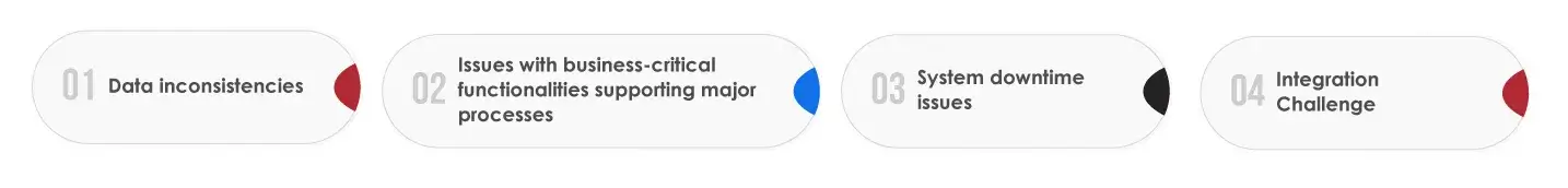 Why is Testing Necessary?