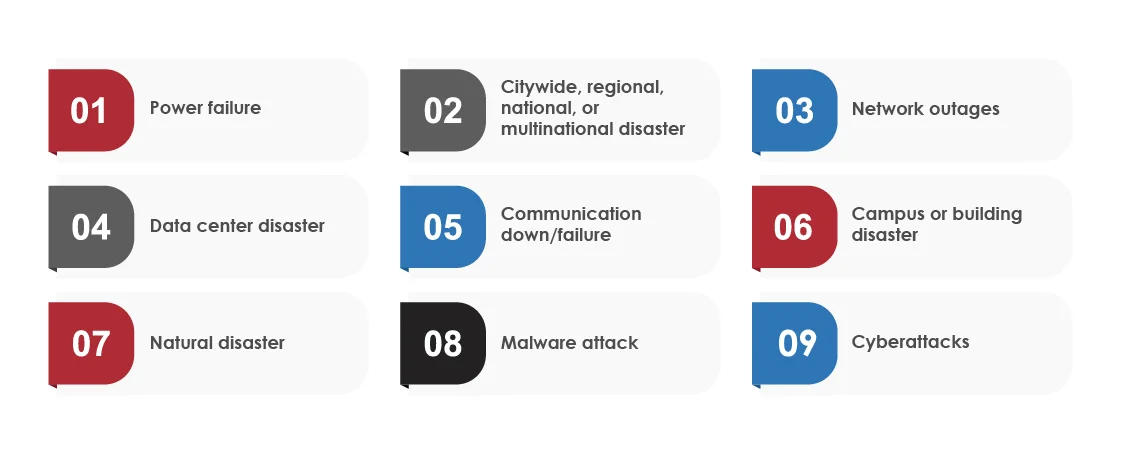 Why Does Every Business Need a Disaster Recovery Plan?
