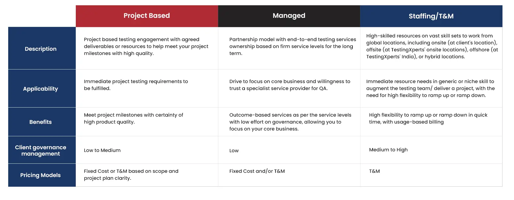 Our Personalized Engagement Model
