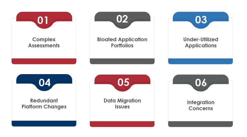 Challenges of App Rationalization