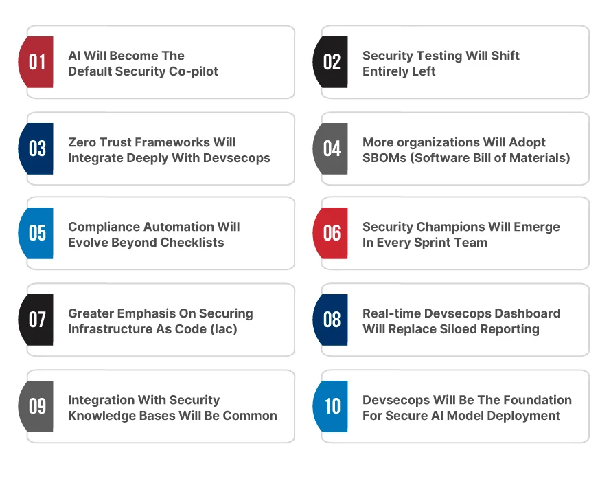 DevSecOps Automation Predictions 