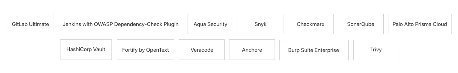 13 Devsec Automation Tools