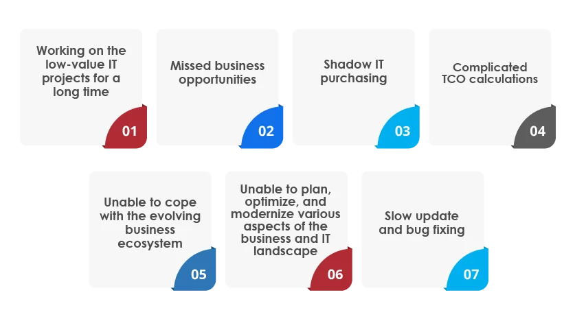 Why Businesses Should Rationalize Applications?