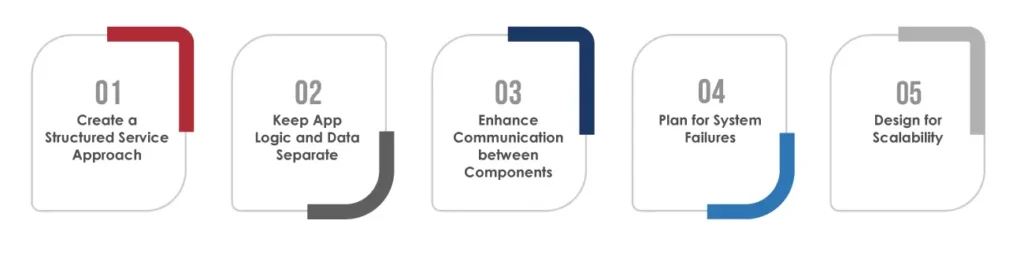 how to develop cloud applications