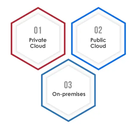 Understanding Hybrid Cloud