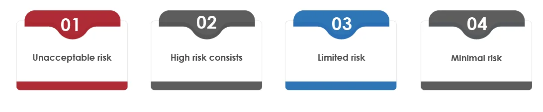 How Does the EU AI Act Works