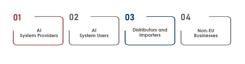 Comply with the EU AI Act