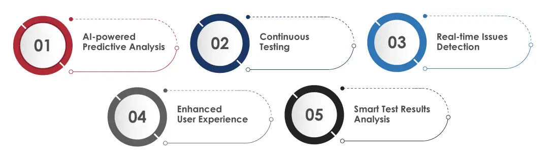 benefits of using AI in performance testing