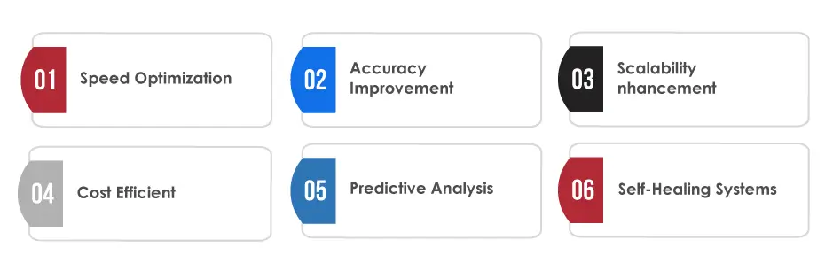 AI-Powered Performance Testing